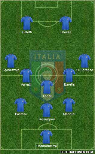 Italy Formation 2020