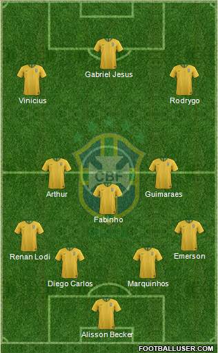 Brazil Formation 2020