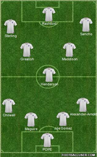 England Formation 2020