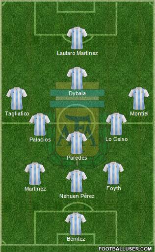 Argentina Formation 2020