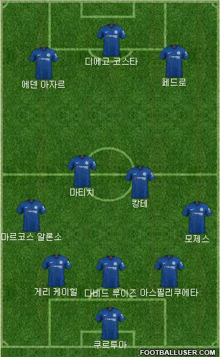 Chelsea Formation 2020