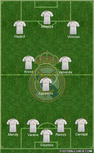 Real Madrid C.F. Formation 2020