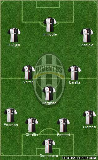 Juventus Formation 2020