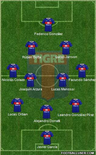 Tigre football formation