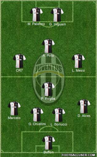 Juventus Formation 2020