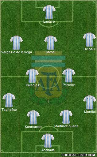 Argentina Formation 2020