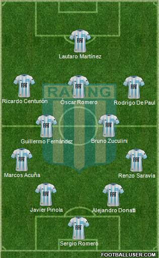 Racing Club Formation 2020