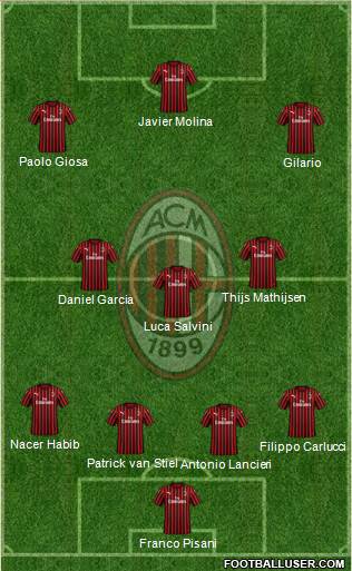 A.C. Milan Formation 2020