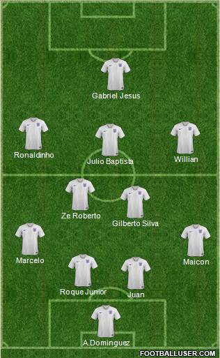 England Formation 2020