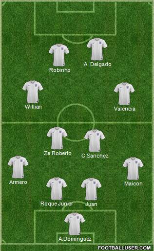 England Formation 2020