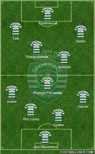 Sporting Clube de Portugal - SAD Formation 2020