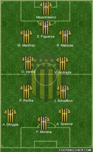 Club Atlético Peñarol 3-4-3 football formation