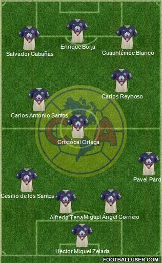 Club de Fútbol América 4-3-3 football formation