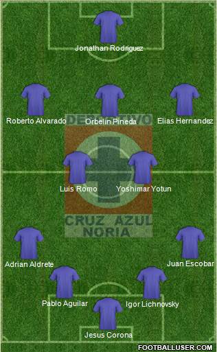 Cruz Azul Noria Formation 2020