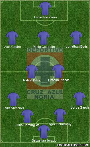 Cruz Azul Noria Formation 2020