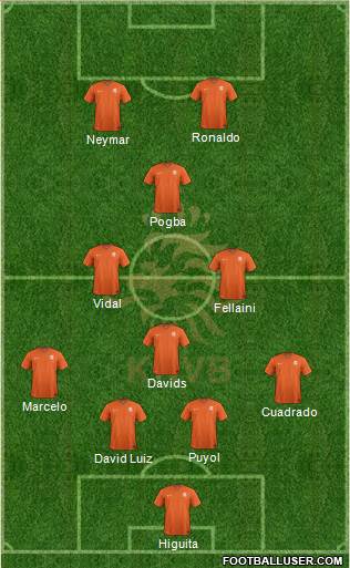 Holland Formation 2020