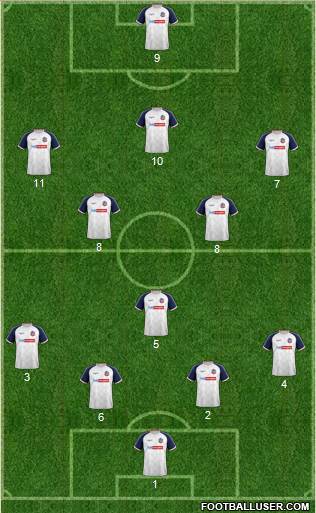Bolton Wanderers Formation 2020