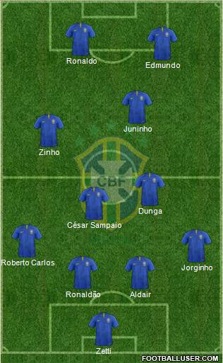 Brazil Formation 2020
