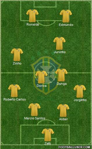 Brazil Formation 2020
