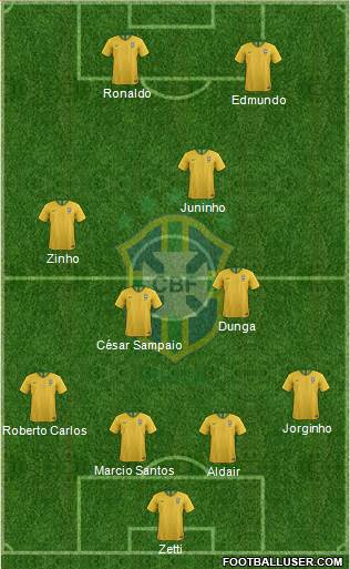 Brazil Formation 2020