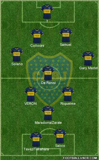 Boca Juniors Formation 2020
