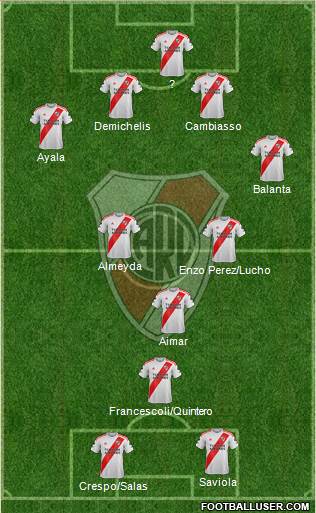 River Plate Formation 2020