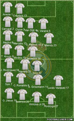 Real Madrid C.F. Formation 2020