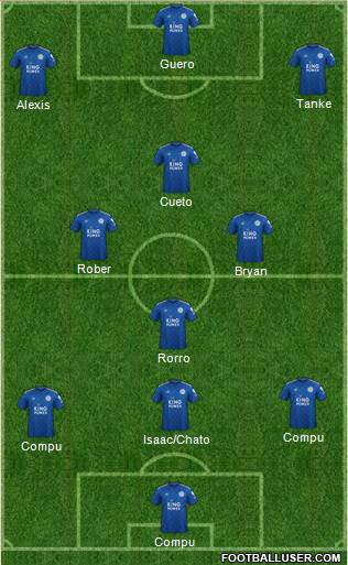 Leicester City Formation 2020
