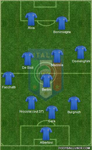 Italy Formation 2020