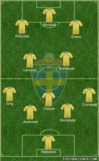 Sweden Formation 2020