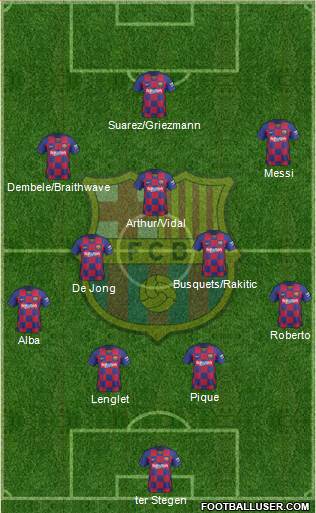 F.C. Barcelona Formation 2020