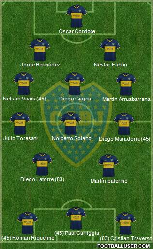 Boca Juniors Formation 2020