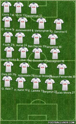 Tottenham Hotspur Formation 2020