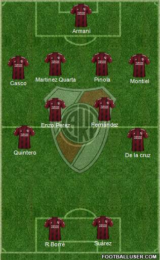 River Plate Formation 2020