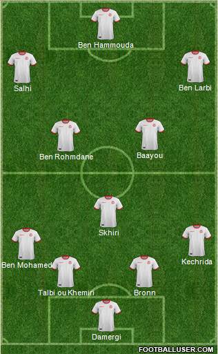 Tunisia football formation