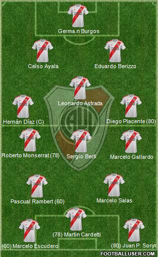 River Plate Formation 2020