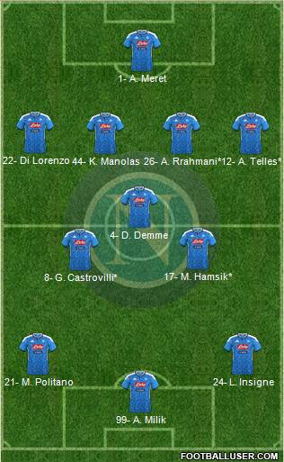 Napoli Formation 2020