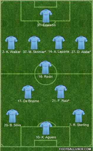 Manchester City Formation 2020