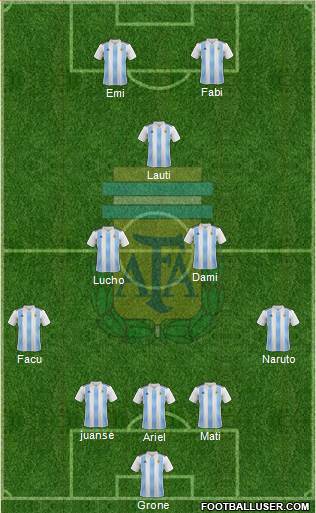 Argentina Formation 2020