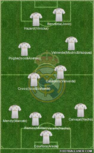 Real Madrid C.F. Formation 2020