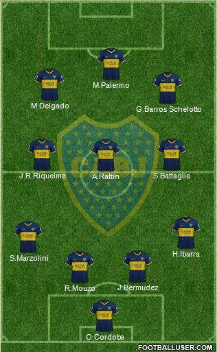 Boca Juniors Formation 2020