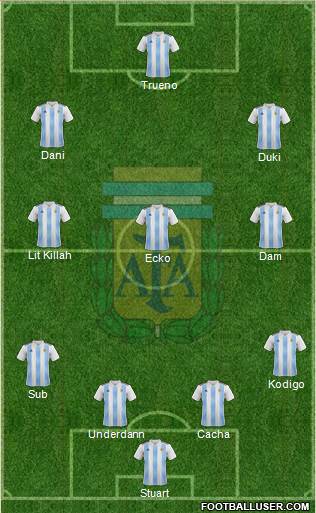 Argentina Formation 2020