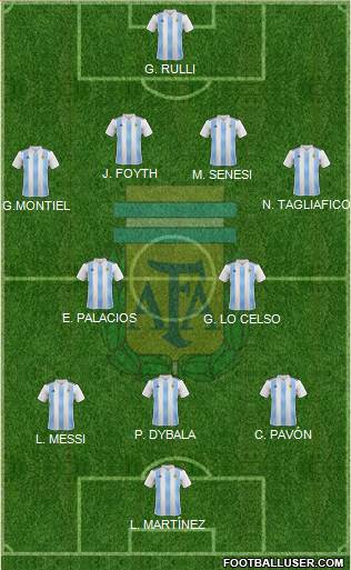 Argentina Formation 2020