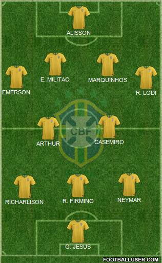 Brazil Formation 2020