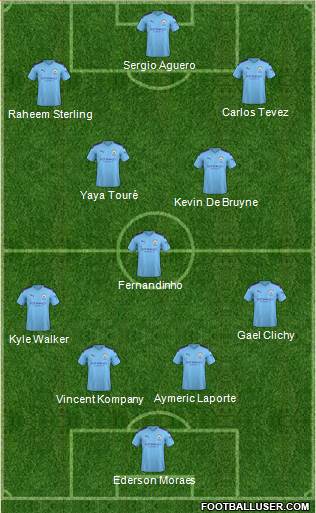 Manchester City Formation 2020