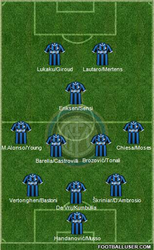 F.C. Internazionale Formation 2020