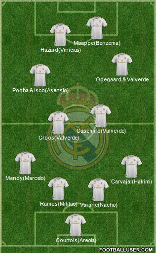 Real Madrid C.F. Formation 2020