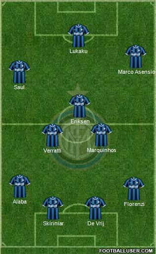 F.C. Internazionale Formation 2020