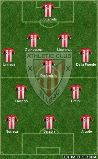 Athletic Club Formation 2020
