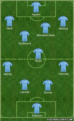 Manchester City Formation 2020